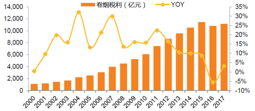 2020烟草行业市场状况 烟草行业发展前景