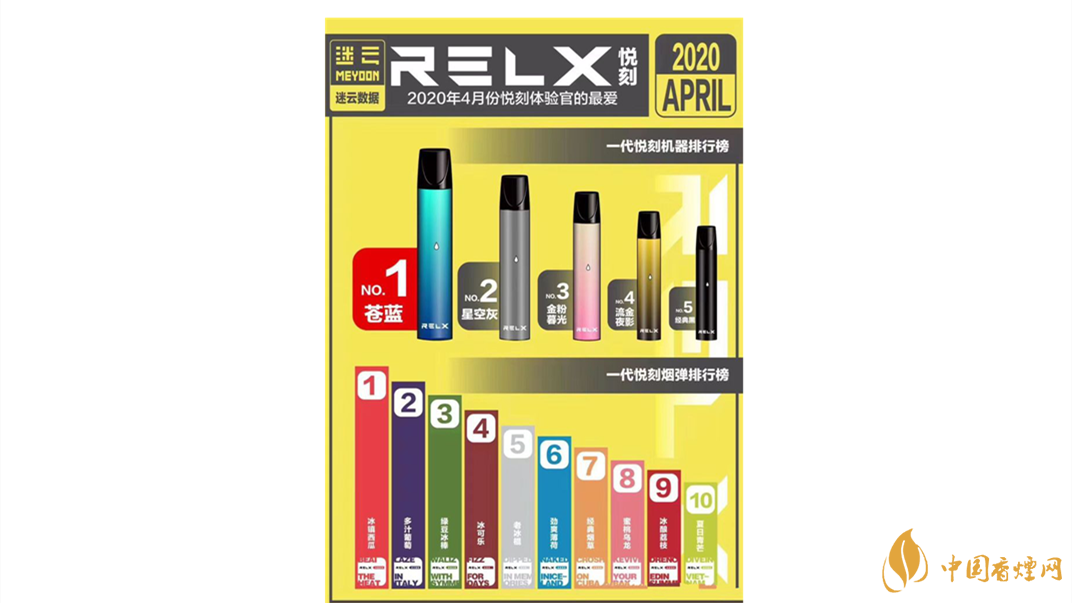 悦刻1代烟弹哪种口味最好 悦刻RELX口感测评