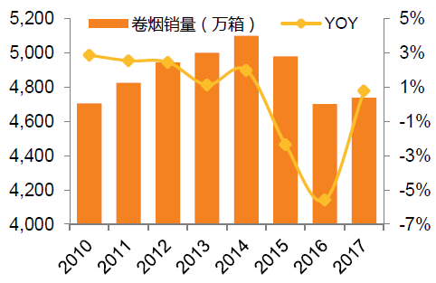 2020烟草行业市场状况 烟草行业发展前景