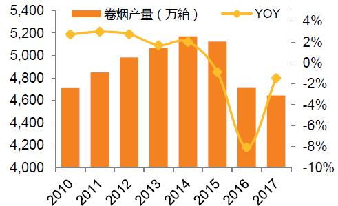 2020烟草行业市场状况 烟草行业发展前景