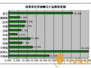卷烟营销的方案，这六个实施策略要做好！
