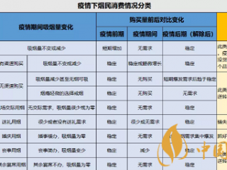 疫情下的烟草市场分析 红塔山经典1956成为新潮国货！
