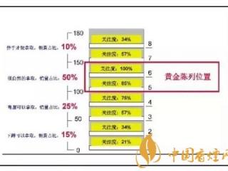 货架摆放有哪些方式 烟草货架摆放的技巧介绍！