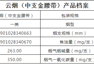云烟中支金腰带怎么样 玉溪中支金腰带正当红