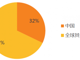如何辨别真假香烟 香烟真假鉴别的方法介绍