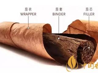 雪茄与卷烟在工艺制作上的区别介绍