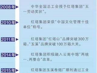 红塔烟草公司发展综述 玉溪香烟就是最好的代名词