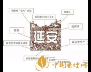 延安香烟1935多少钱一盒 延安1935香烟口感分析