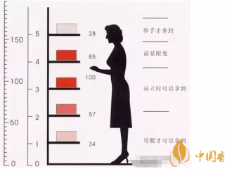 卷烟陈列技巧有哪些 零售终端卷烟陈列技巧方法图解