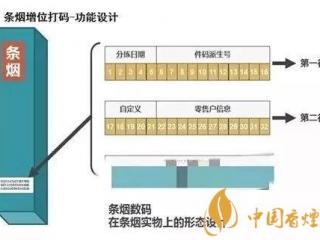 卷烟喷码正确就一定是真烟？不一定！