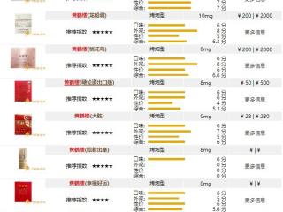 娇子软龙凤魅力朝好抽吗 娇子软龙凤魅力朝香烟口感品鉴