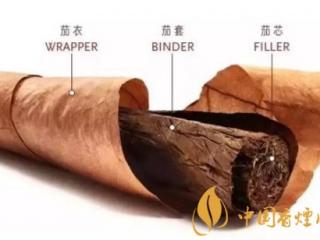 雪茄是如何卷制的 雪茄的卷制和结构介绍
