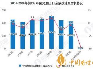 2020年1至2月份中国烤烟出口量突破8000吨！
