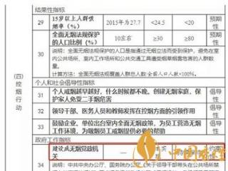 国务院最新规定 公务活动不得吸烟、敬烟、劝烟行为