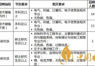 2020国家烟草春季招聘开始 高薪资待遇且不限专业！
