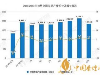 2019前10月中国卷烟产量突破2万亿 出口量突破9万吨！