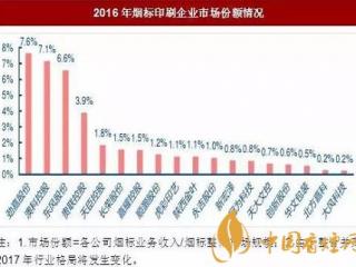 烟标印刷行业品牌发展分析及行业消费市场规模！