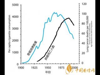 5个关于吸烟的&ldquo;冷知识&rdquo; 90%的人都不知道！