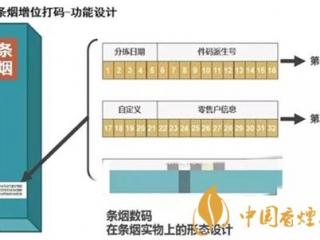 卷烟的喷码如何识别真假 卷烟喷码真假识别的知识介绍