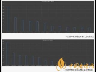 细支烟相比中支烟销量下滑 高端细支烟市场销量分析！
